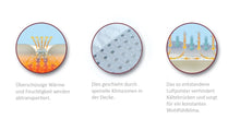 Lade das Bild in den Galerie-Viewer, Climabalance Premium Sommer Bettdecke 155x220 cm
